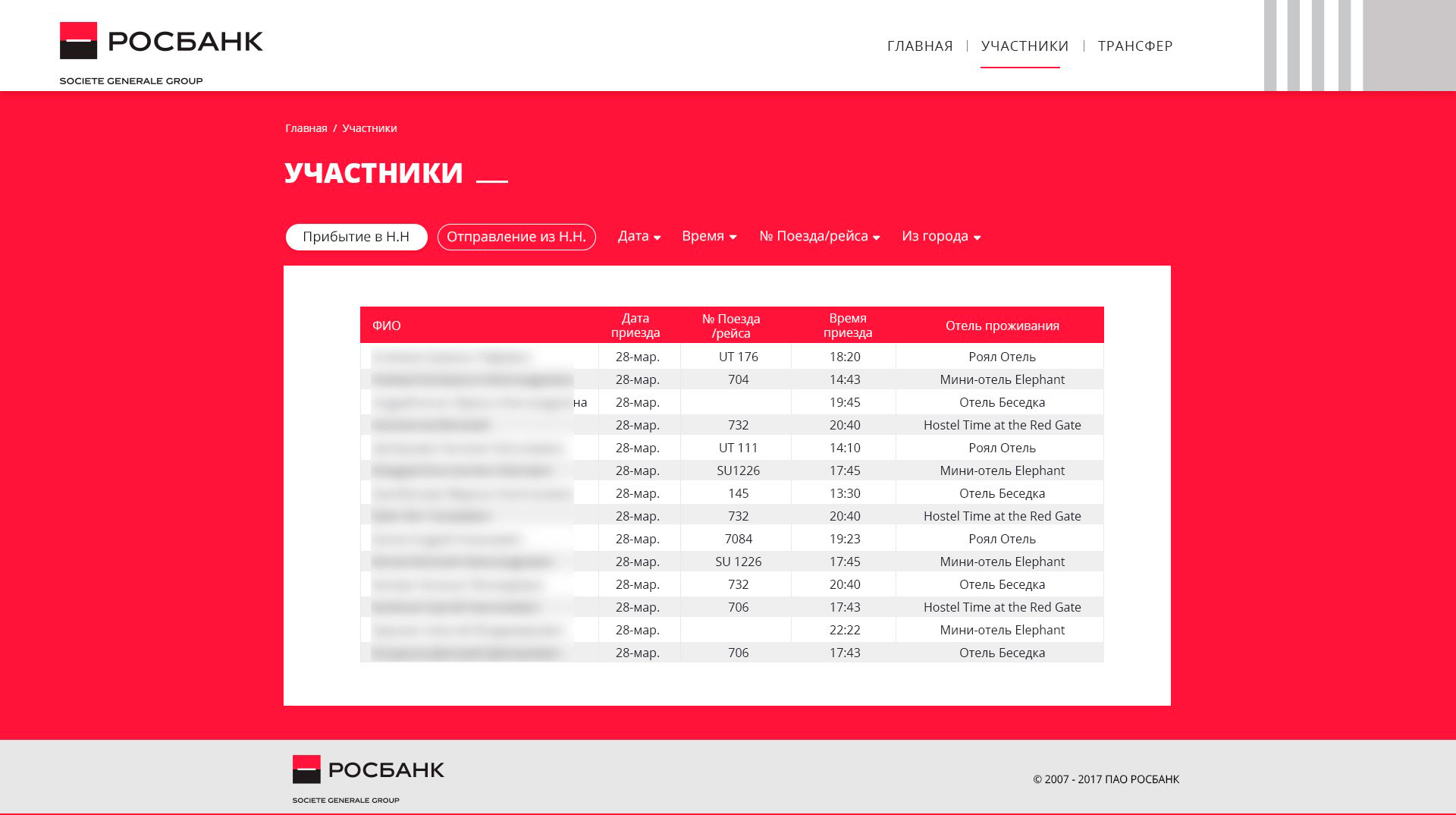 Страница участников конференции Страница участников конференции